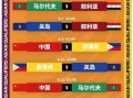 中国男足世界杯赛程2023(世预赛国足赛程开赛时间表)