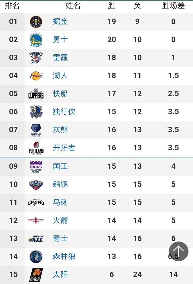 『一分钟了解』今日球赛时间表(今日球赛时间表nba)