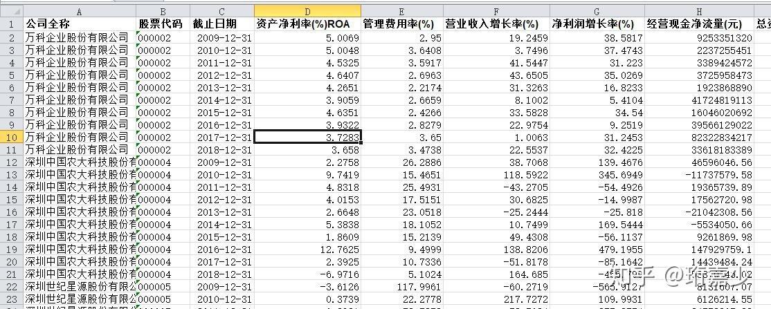 在哪儿可以找到上市公司的财务报表，利润表这些呀？